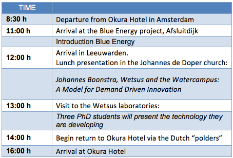 Field Trip to Wetsus