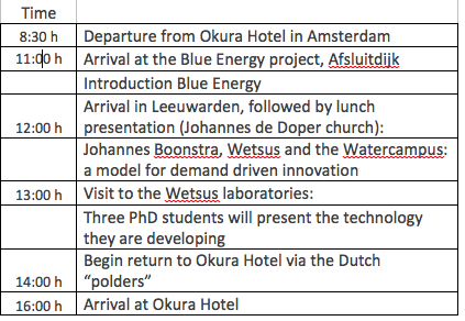 Wetsus Field Trip