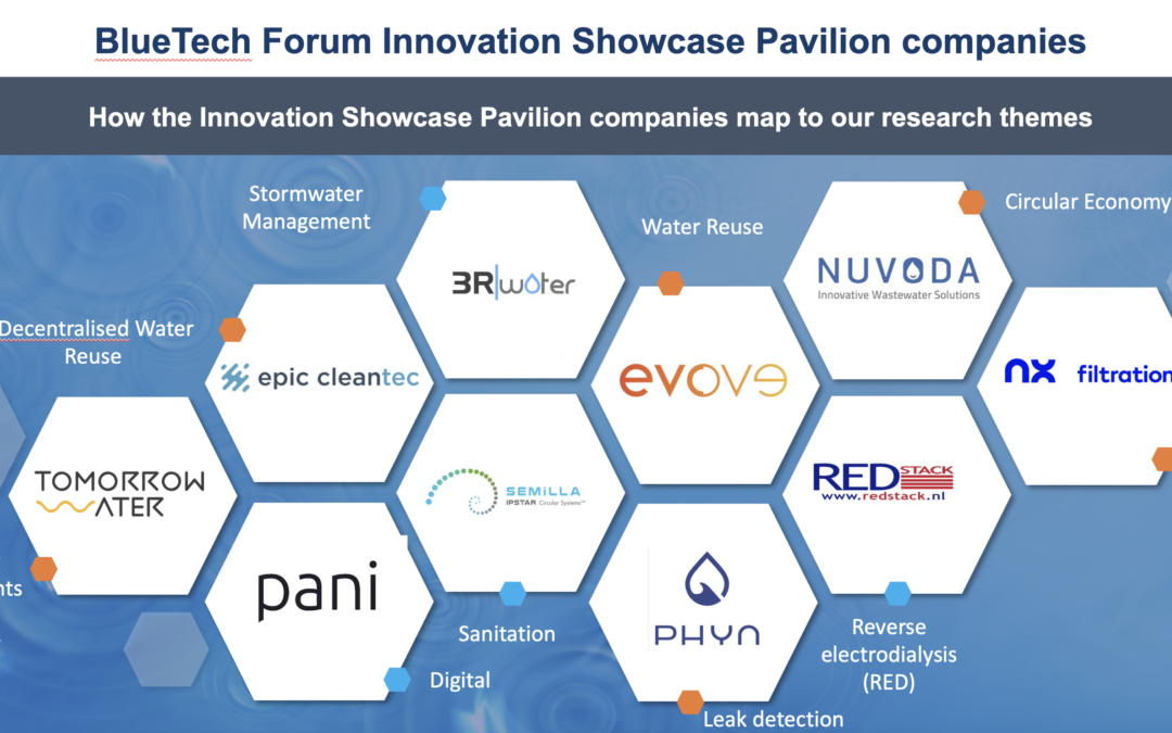 water innovation
