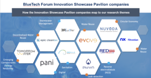 water innovation